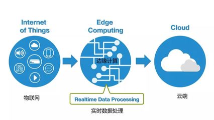 2020年半導(dǎo)體行業(yè)10大技術(shù)趨勢 中國在第一、二項(xiàng)引領(lǐng)潮流