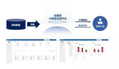 數(shù)字經(jīng)濟(jì)時代的智能化大數(shù)據(jù)治理與數(shù)據(jù)處理服務(wù)