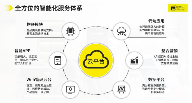 智能物聯(lián)時代 數(shù)據(jù)處理服務(wù)的核心價(jià)值與未來趨勢
