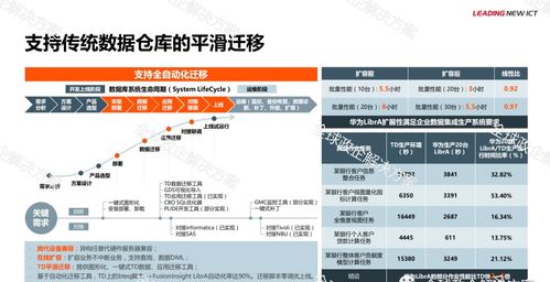 華為金融大數(shù)據(jù)解決方案 高效數(shù)據(jù)處理服務(wù)賦能金融業(yè)數(shù)字化轉(zhuǎn)型
