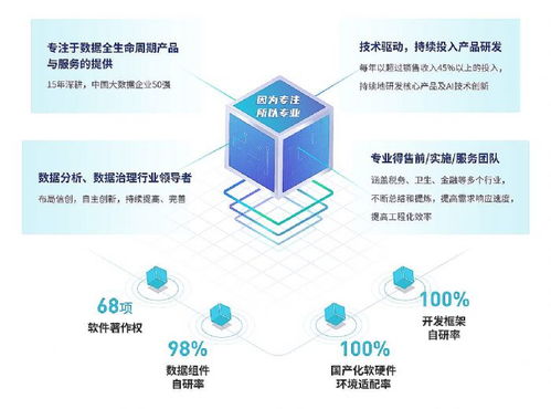 數據處理服務行業動態 技術創新與應用場景拓展并行