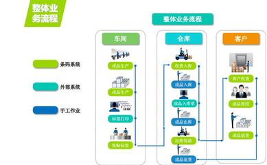 倉儲管理數字化升級 標領信息科技如何助企業高效運營