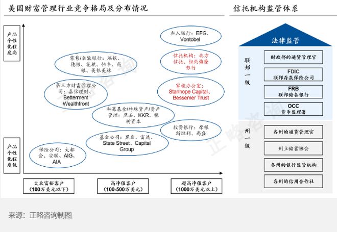 美日臺英信托業對比分析及模式借鑒