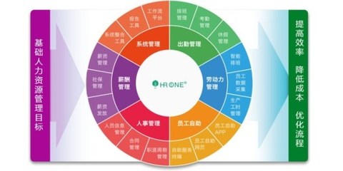 餐飲業排班的藝術 蓋雅工場助力打造高效管理流程
